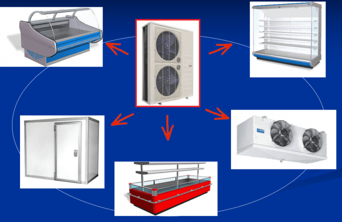 область применения холодильных агрегатов акм